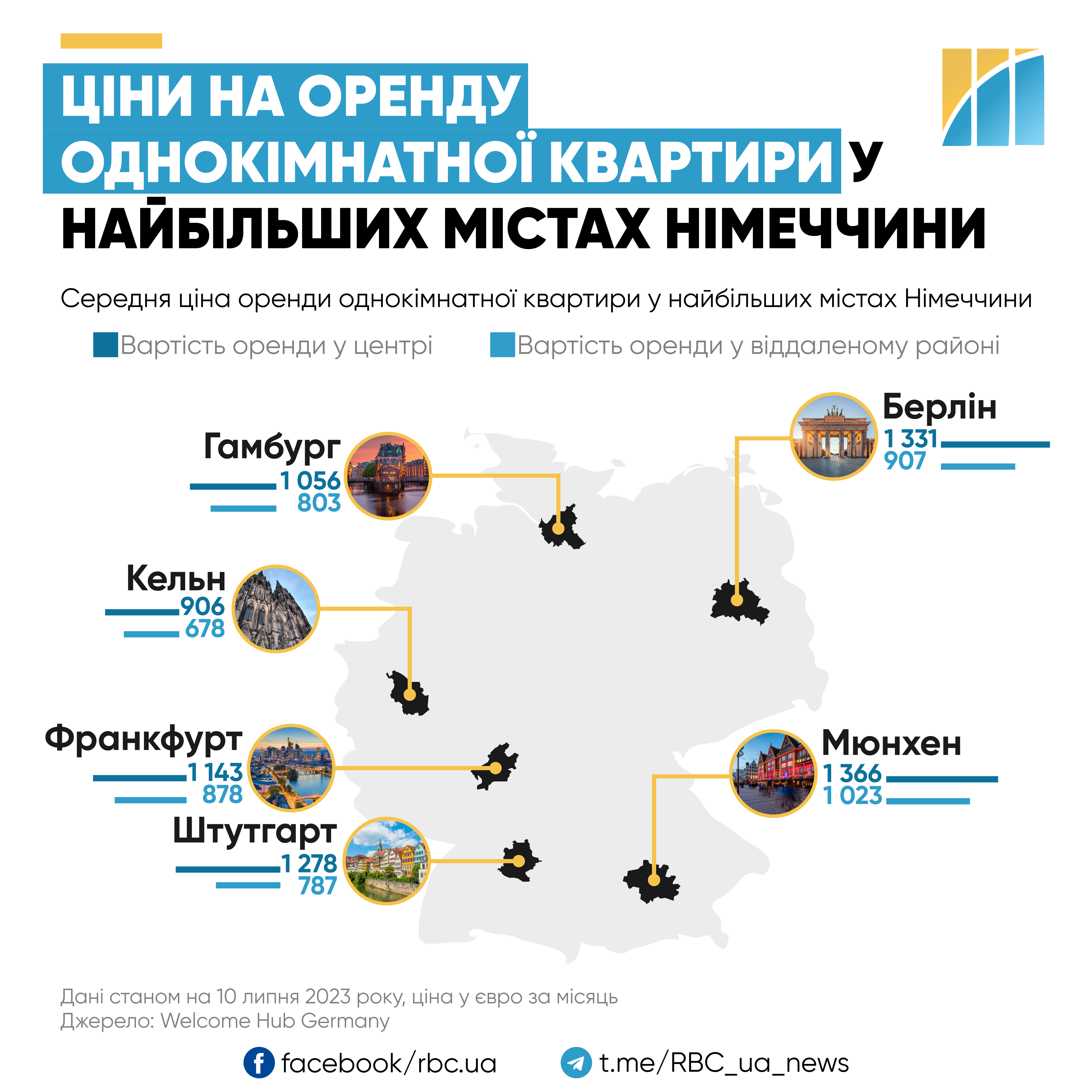 Транспорт, жилье и продукты. Сколько денег нужно на жизнь в Германии в 2023 году