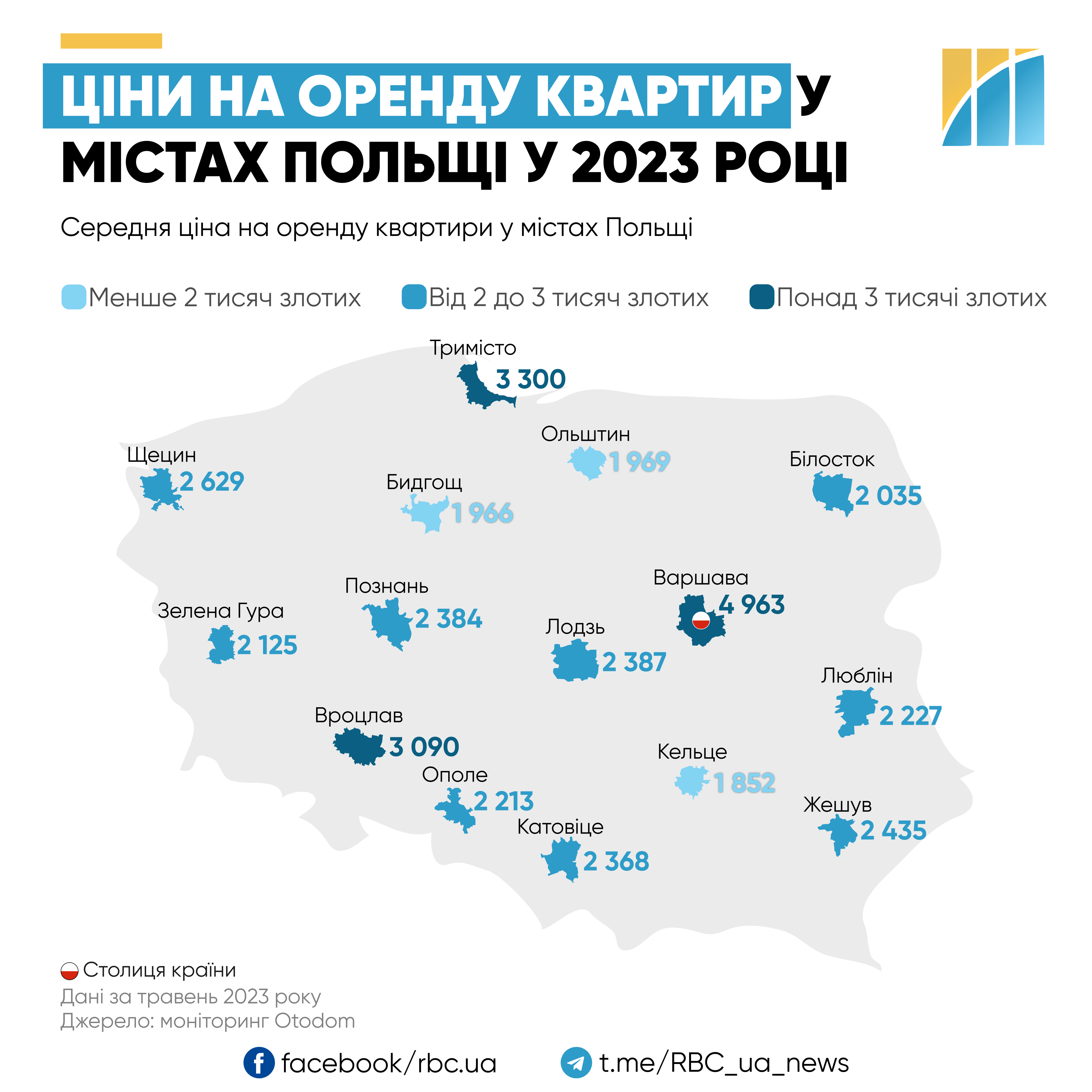 Спрос изменился. Сколько стоит арендовать квартиру в больших городах Польши
