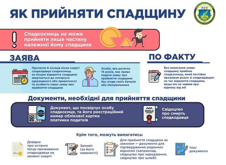 Що робити українцям, які отримали у спадок нерухомість із боргами: пояснення юриста