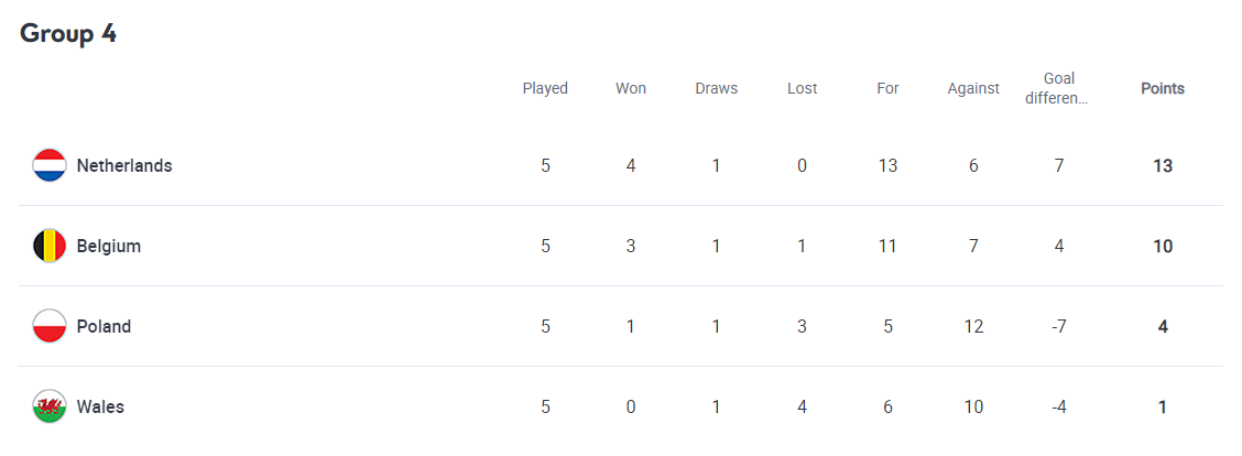 Ліга націй: Франція і Нідерланди впевнено перемогли, Хорватія дотиснула Данію