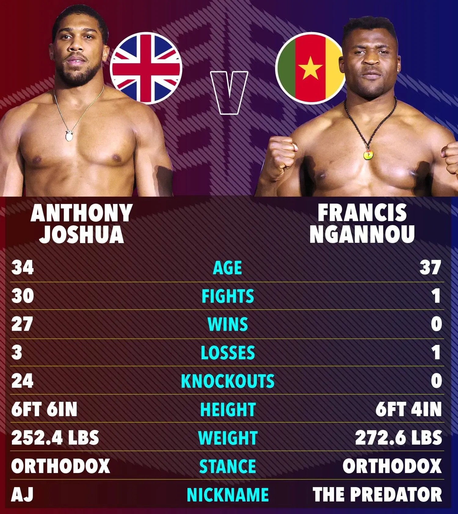 Джошуа – Нганну. Где смотреть бой и другие детали поединка-спектакля