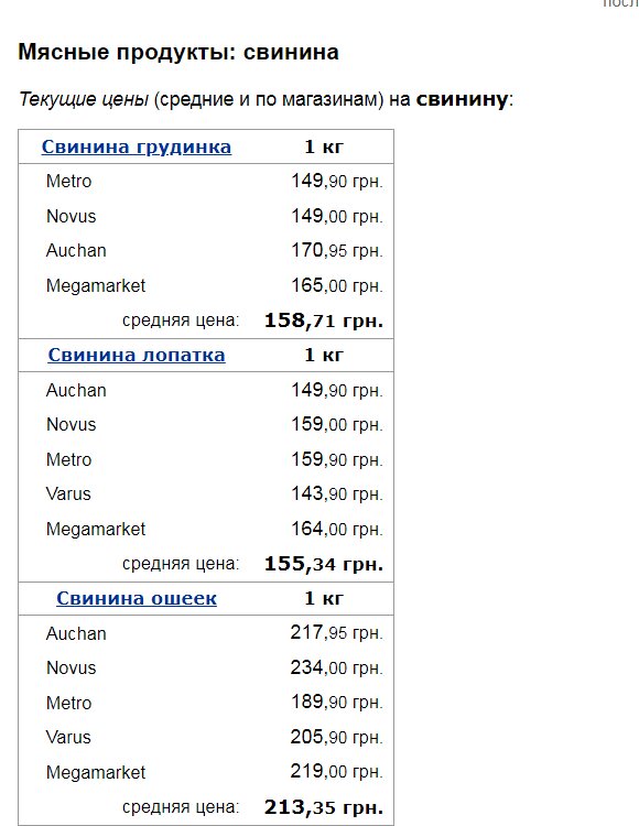 В Україні подорожчало популярне м'ясо: скільки воно зараз коштує