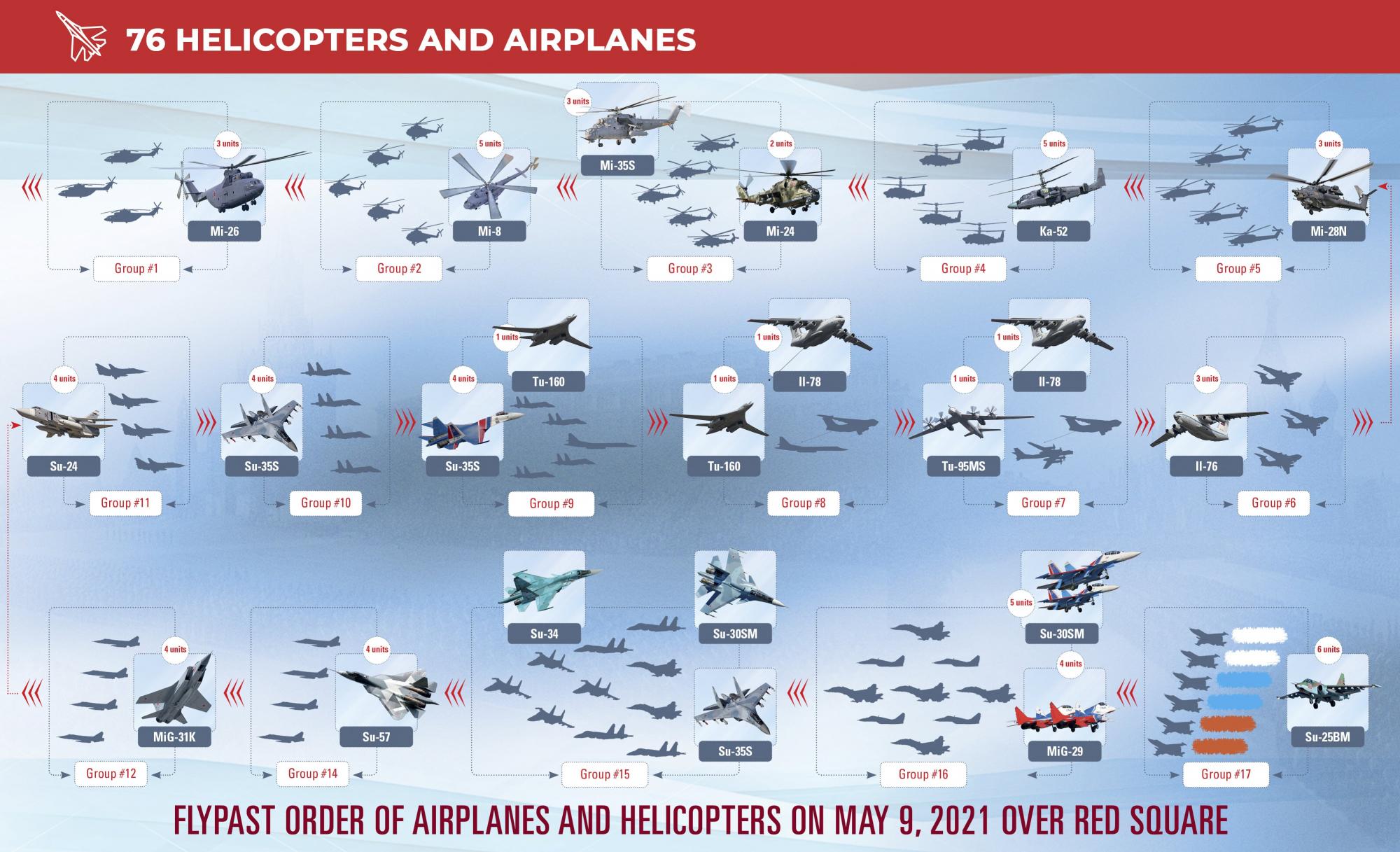Парад скоро проводити буде нічим: РФ позбулася техніки, якою особливо пишалася