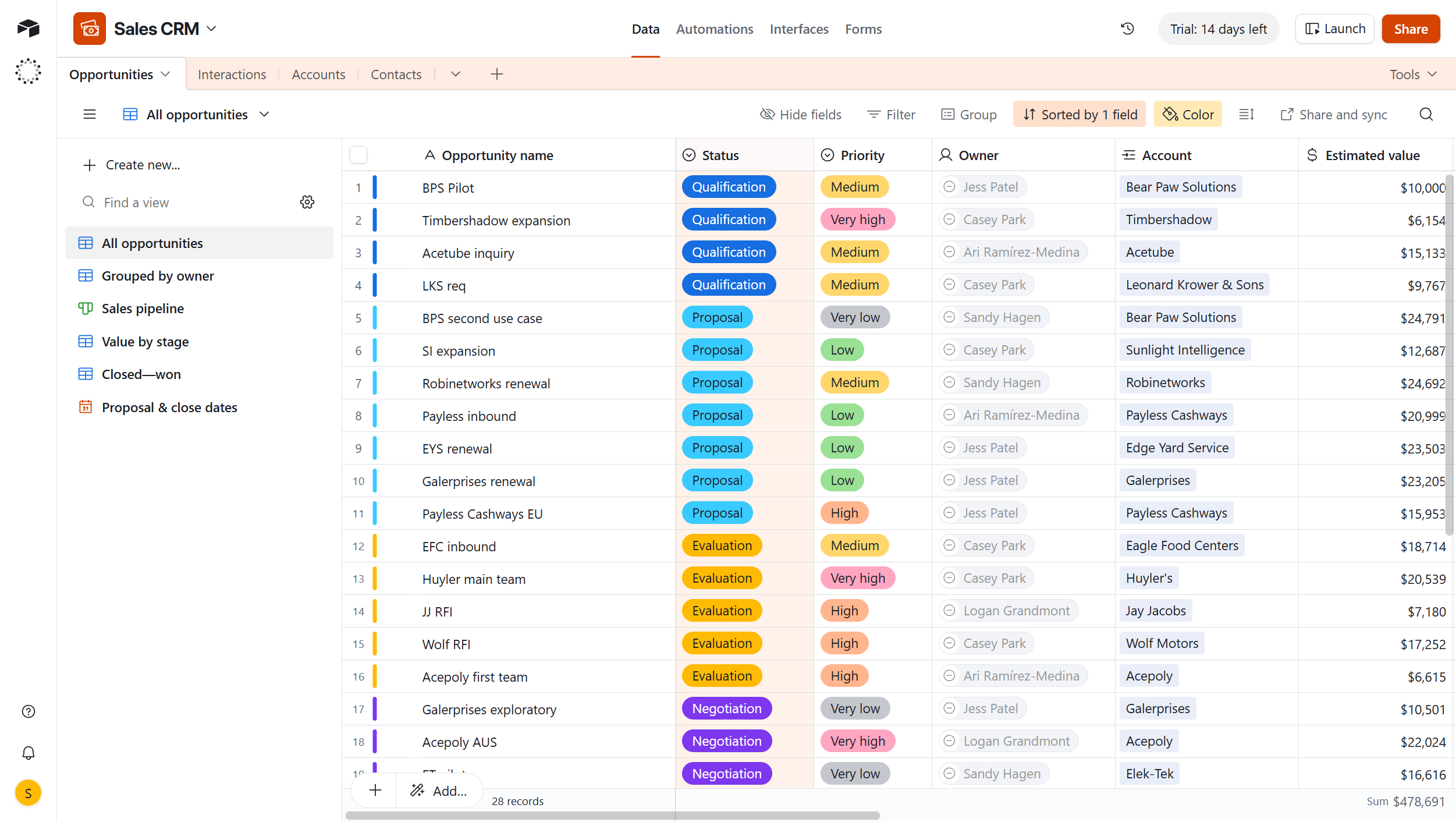 Як автоматизувати бізнес без програмістів: топ-5 зручних застосунків