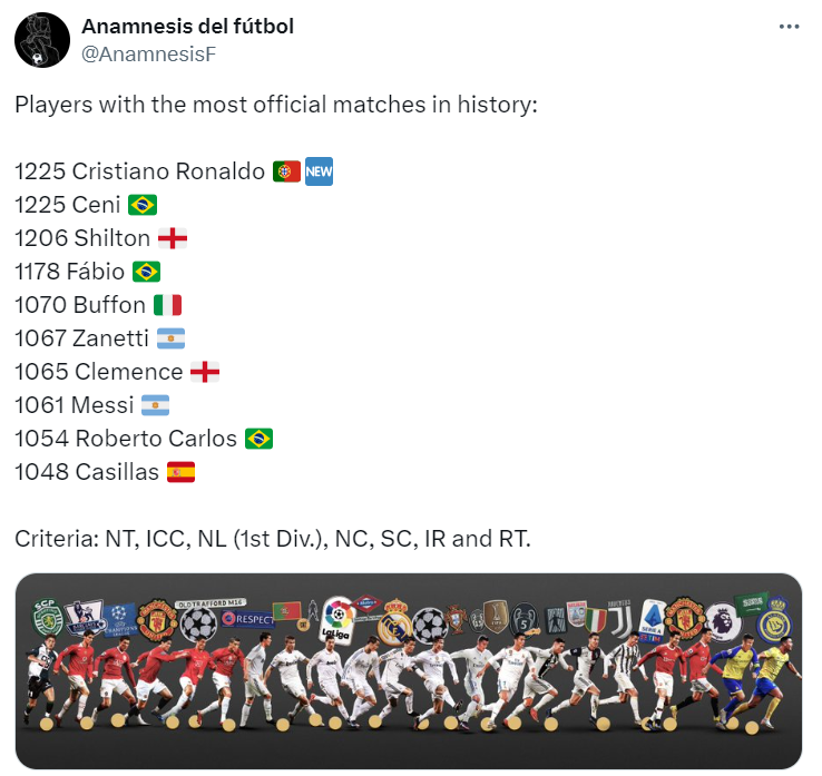 Роналду підкорив черговий рекорд: легендарний воротар розділив досягнення