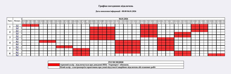 Екстренно та за графіком: кому і як вимикатимуть світло сьогодні (повний список)