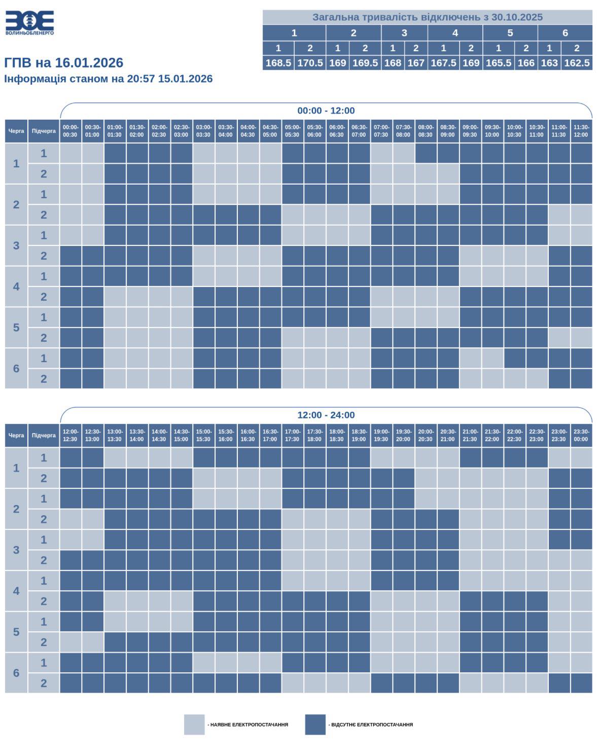 Жорсткі графіки в областях, Київ - на аварійних: як відключають світло в Україні