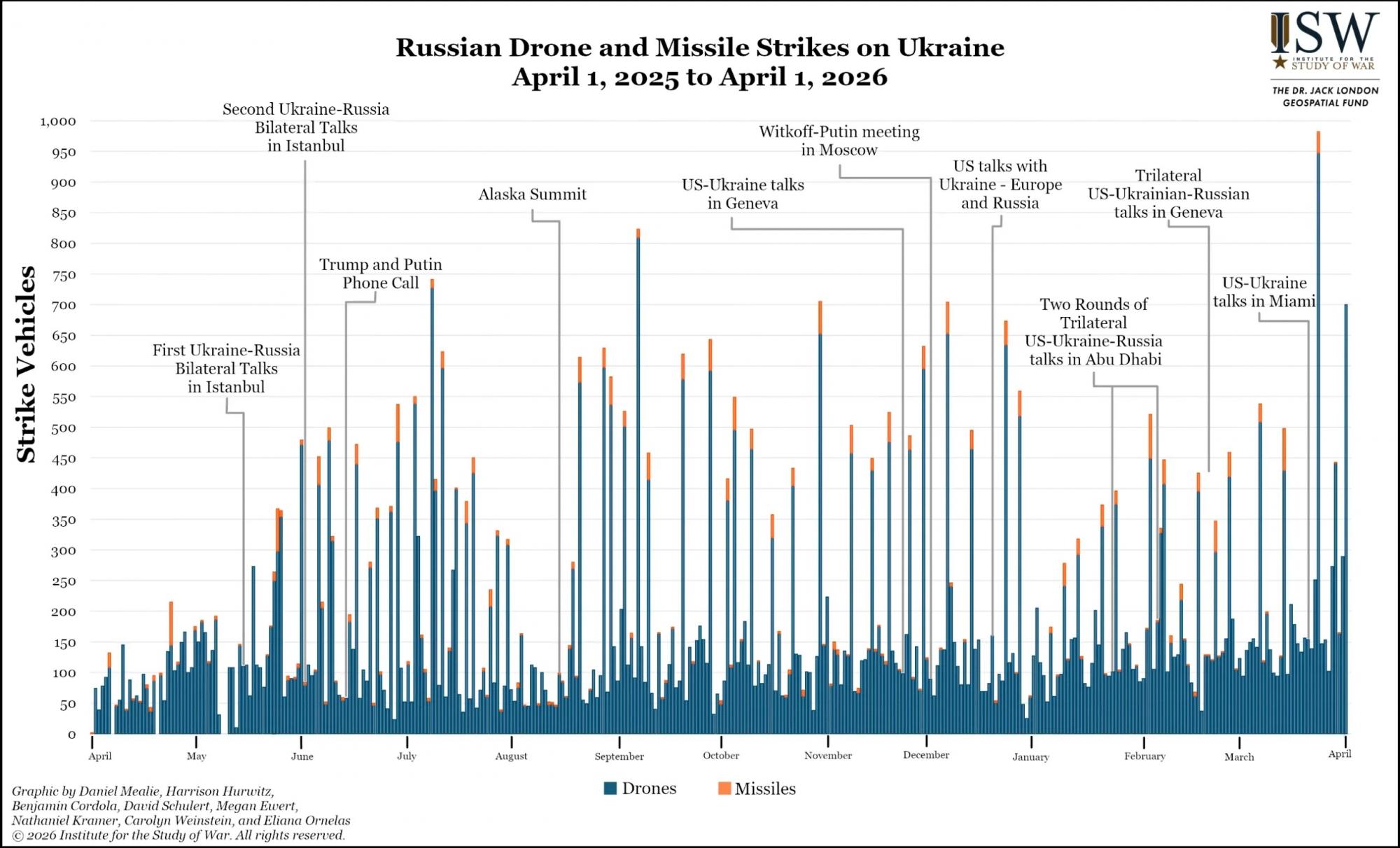 Новая тактика ударов дронами РФ: ISW предостерег об опасности и сравнил с Ираном