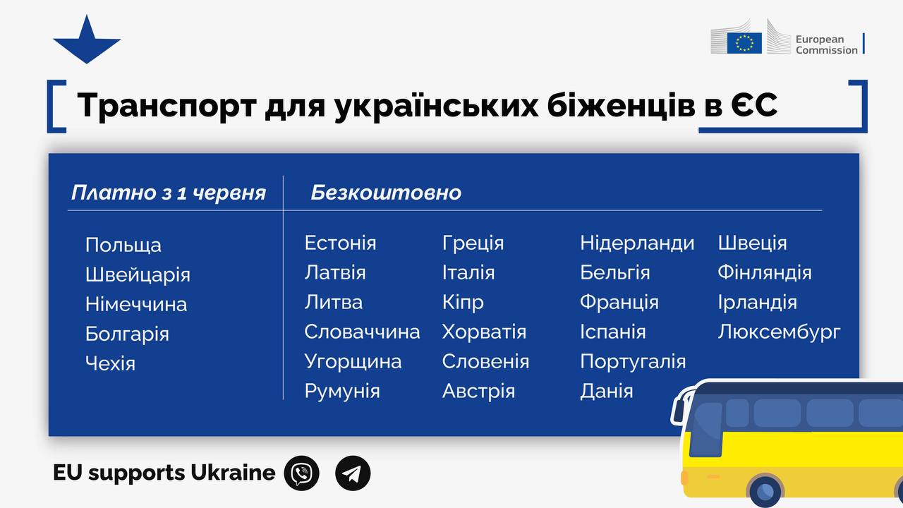 Українським біженцям у Європі скасували безкоштовний проїзд у транспорті: яких країн це стосується