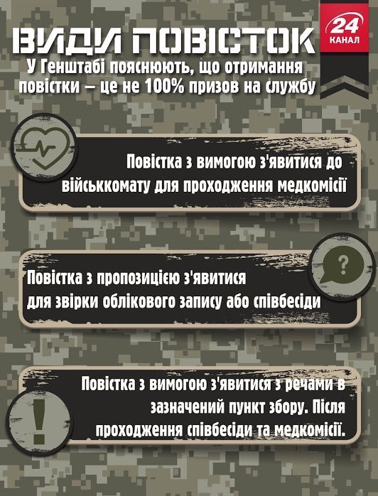 Три причини, які дозволяють не прийти до військкомату за повісткою, і вам за це нічого не буде