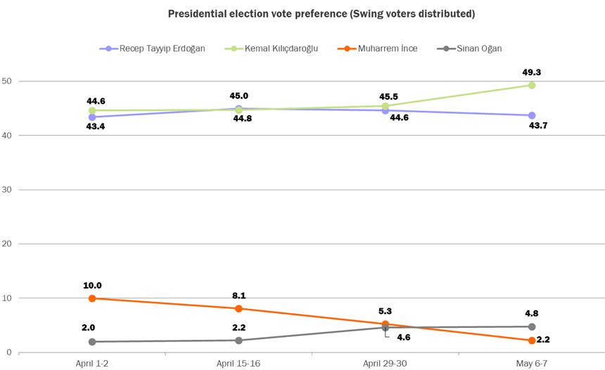 Эрдоган vs Кылычдароглу: в Турции стартовали президентские выборы