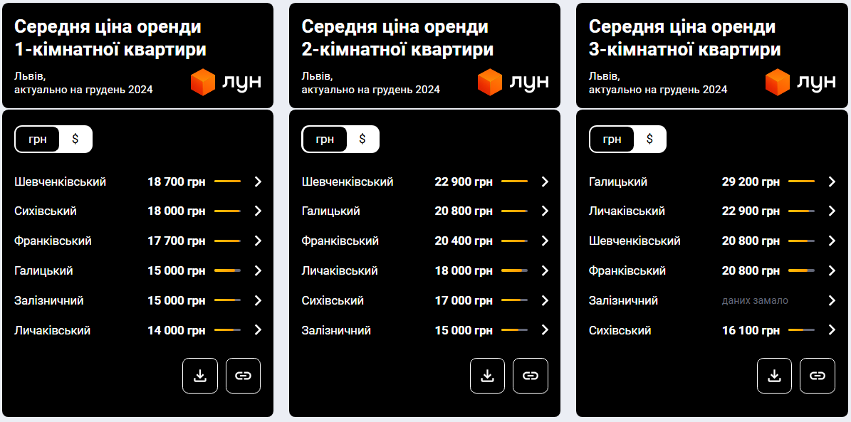Львів б'є рекорди. Чому знову "злетіли" ціни на квартири і що буде далі