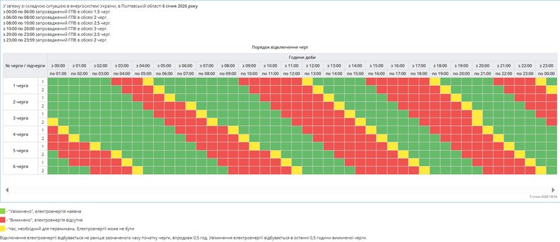 Екстренно та за графіком: кому і як вимикатимуть світло сьогодні (повний список)