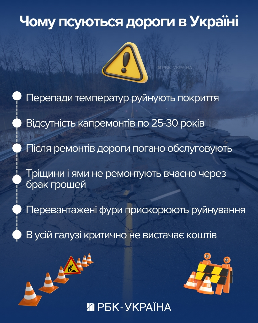 Миллиарды на ямы. Как зима уничтожила дороги в Украине и есть ли деньги на срочный ремонт