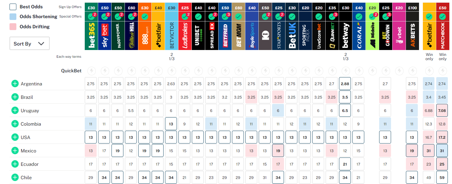 Мессі та компанія кидають виклик Європі: розклад, прогноз і де дивитися Копа Амеріка-2024
