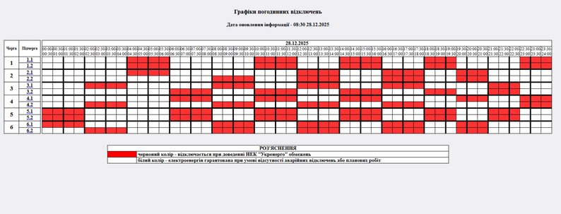 Графіки відключень світла в Україні на сьогодні: список по областях