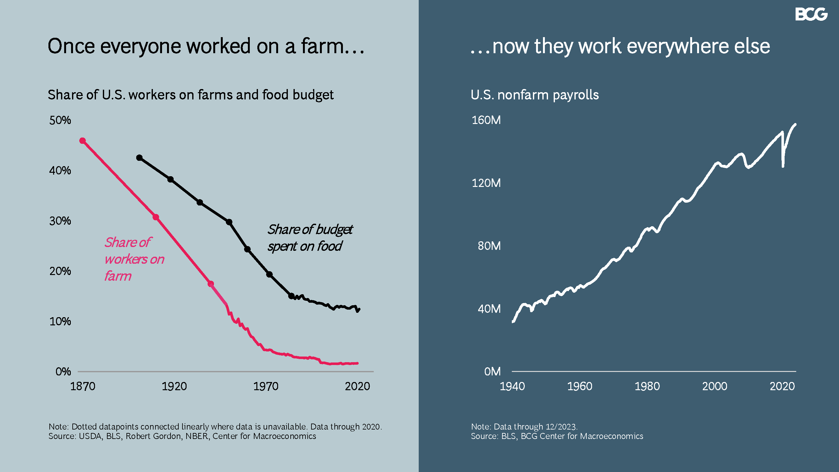 Чи врятує штучний інтелект ринок праці чи остаточно потопить його? Відповідь експерта