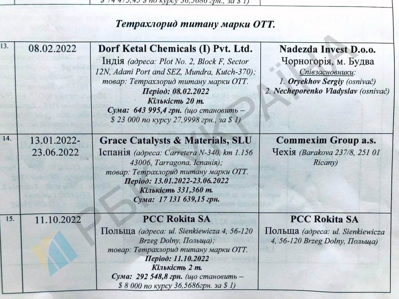 Україна під час війни продає Росії титанову сировину для виробництва літаків та ракет