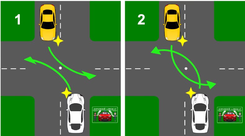 Розгублюються навіть досвідчені водії: як правильно роз'їхатися на перехресті
