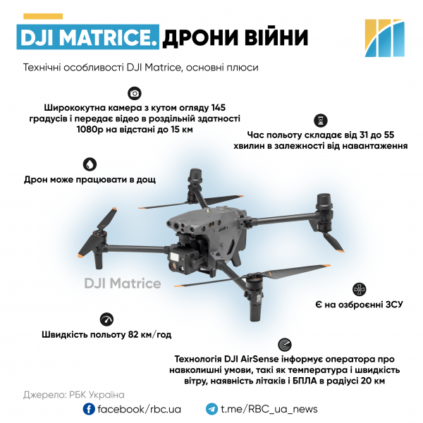 Крила та очі ЗСУ. Як Україна розпочала випуск дронів і що заважало зробити це раніше