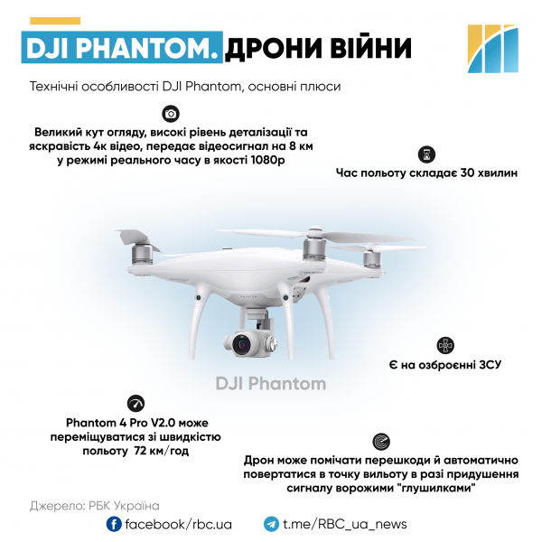 Крила та очі ЗСУ. Як Україна розпочала випуск дронів і що заважало зробити це раніше