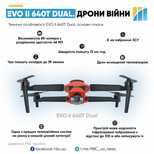 Крила та очі ЗСУ. Як Україна розпочала випуск дронів і що заважало зробити це раніше