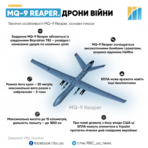 Крила та очі ЗСУ. Як Україна розпочала випуск дронів і що заважало зробити це раніше