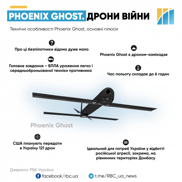 Крила та очі ЗСУ. Як Україна розпочала випуск дронів і що заважало зробити це раніше