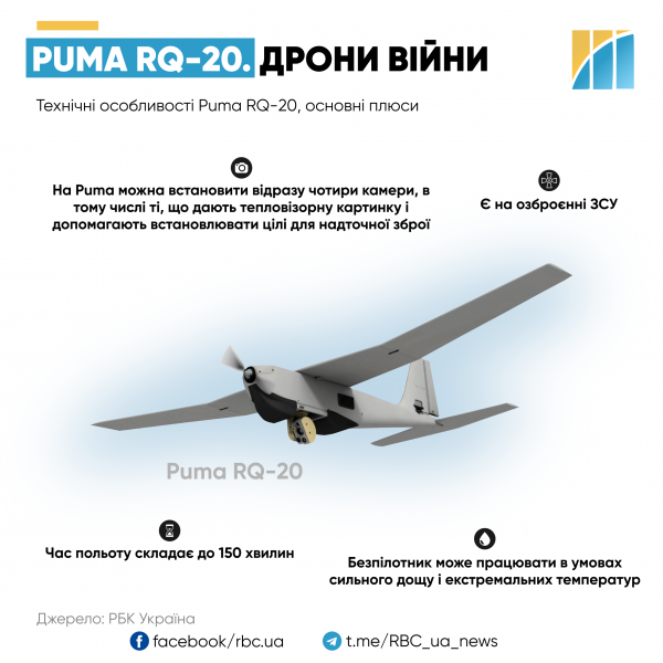 Крила та очі ЗСУ. Як Україна розпочала випуск дронів і що заважало зробити це раніше