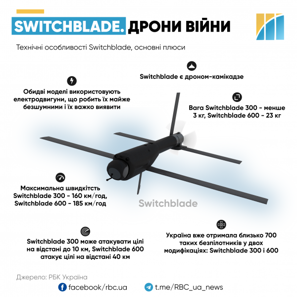 Крила та очі ЗСУ. Як Україна розпочала випуск дронів і що заважало зробити це раніше