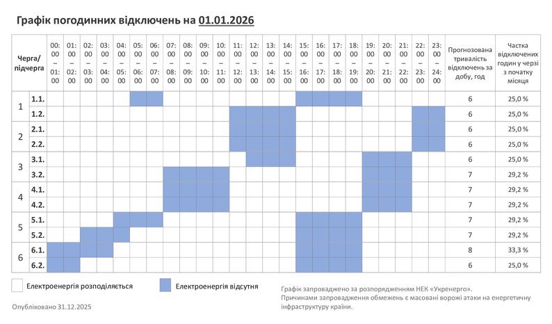 Графики отключений света на сегодня: список по всем областям