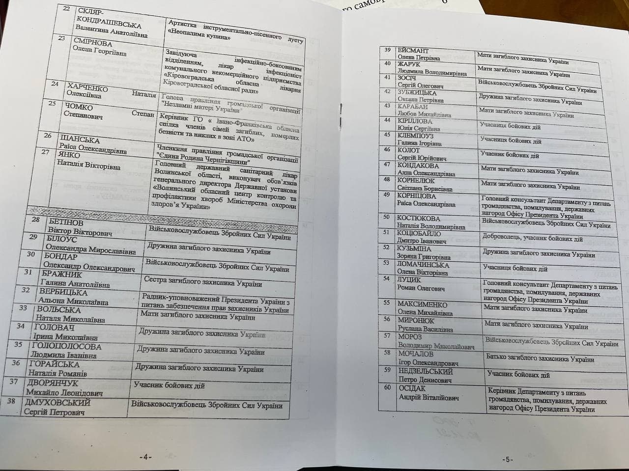 Медики, ученые и ветераны: кого зовут в Раду на послание Зеленского