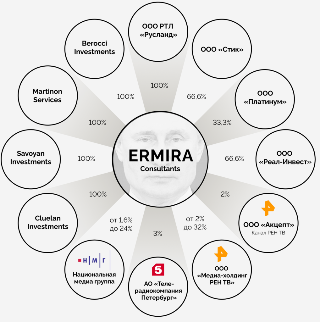 Стало відомо, де живуть Путін та Кабаєва: унікальні кадри