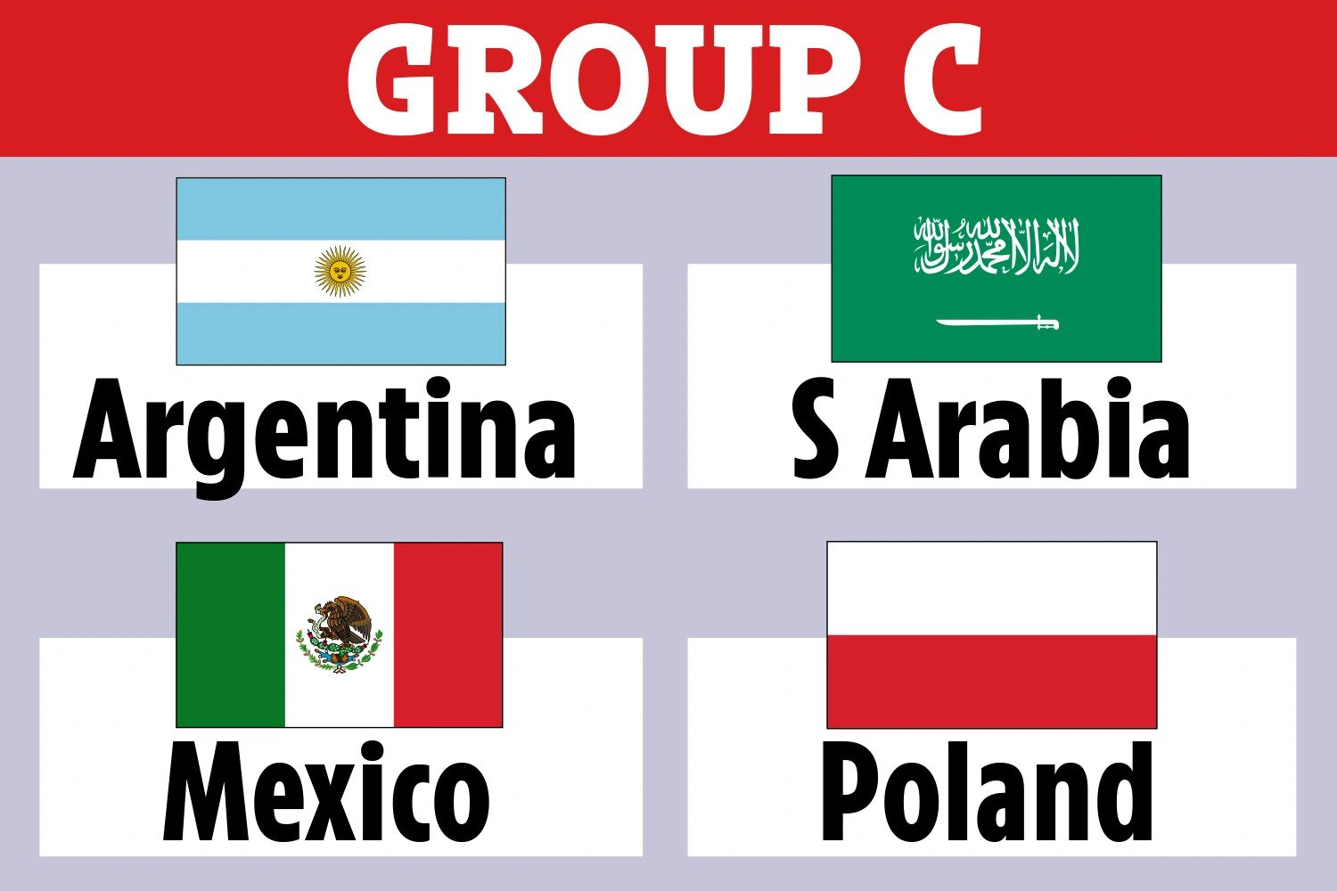 ЧМ-2022: Аргентина, Саудовская Аравия, Мексика и Польша – превью группы C Мундиаля