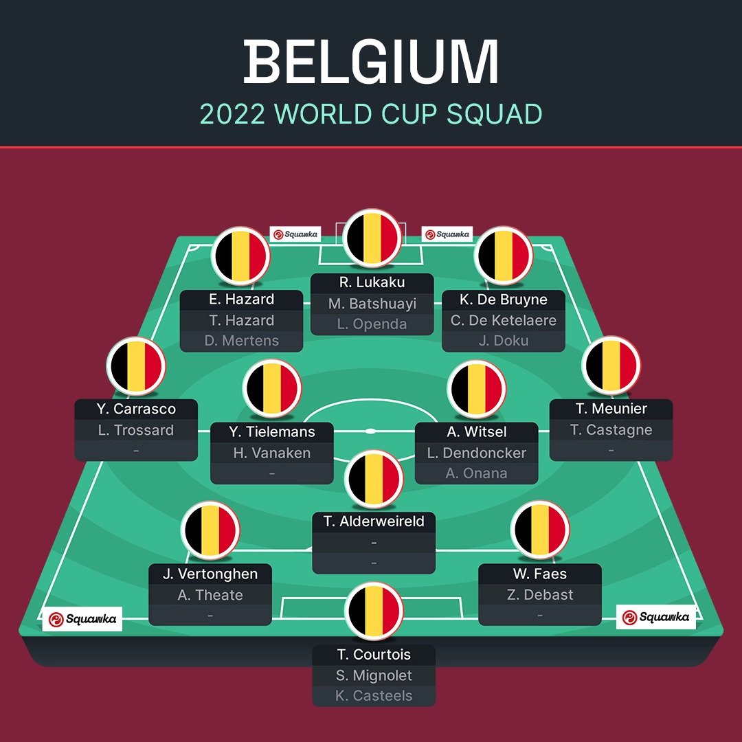 ЧМ-2022: Бельгия, Канада, Марокко и Хорватия – превью группы F Мундиаля