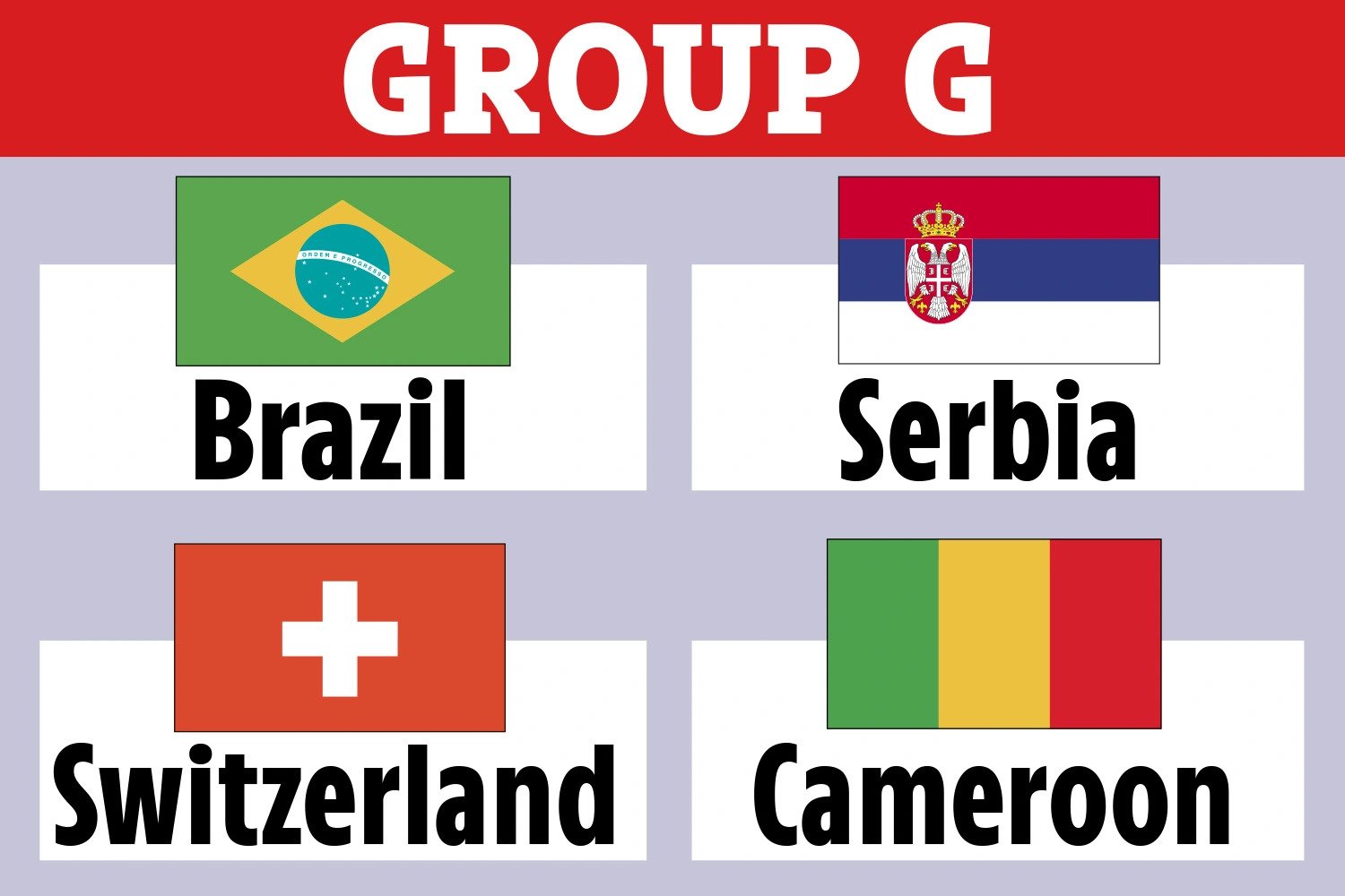 ЧС-2022: Бразилія, Сербія, Швейцарія і Камерун – прев'ю групи G Мундіалю