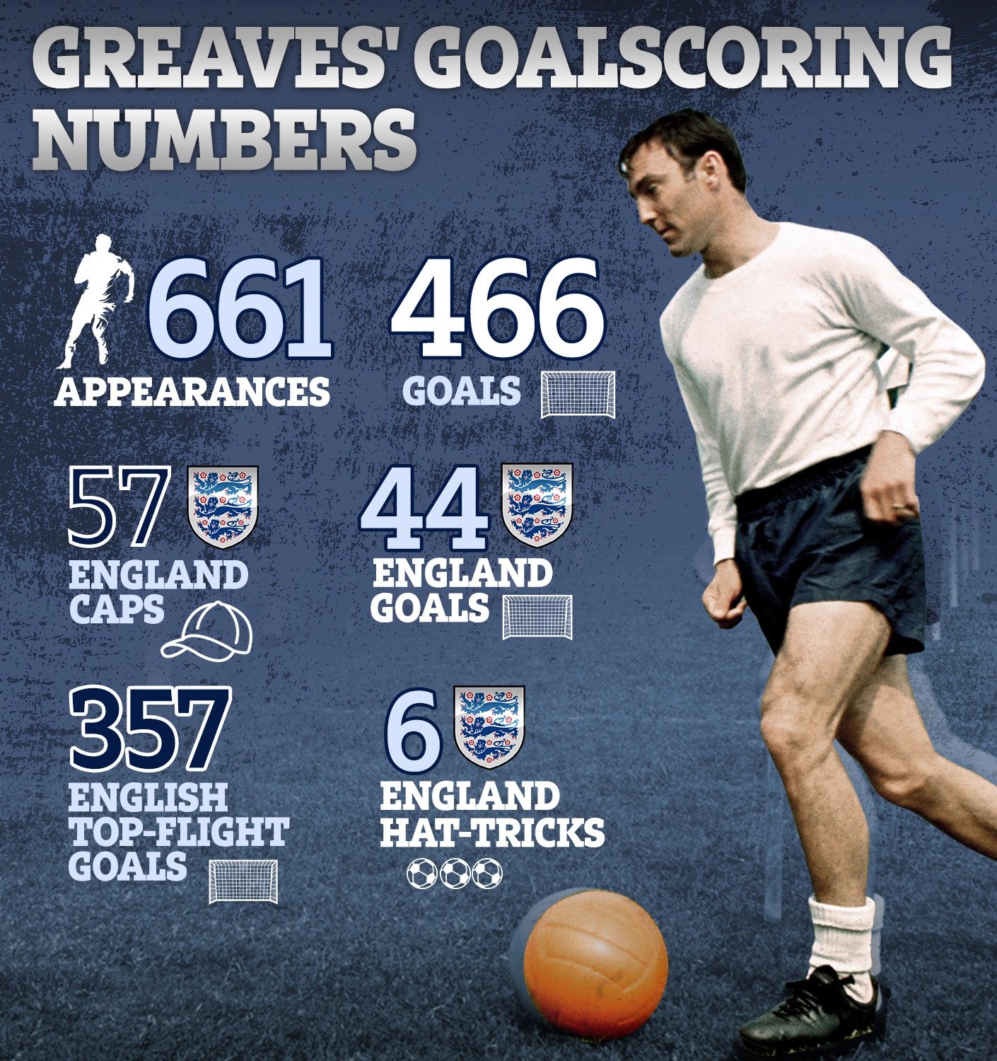 Кейн став першим голеадором "Тоттенхема": попередник був чемпіоном світу з тавром п'яниці