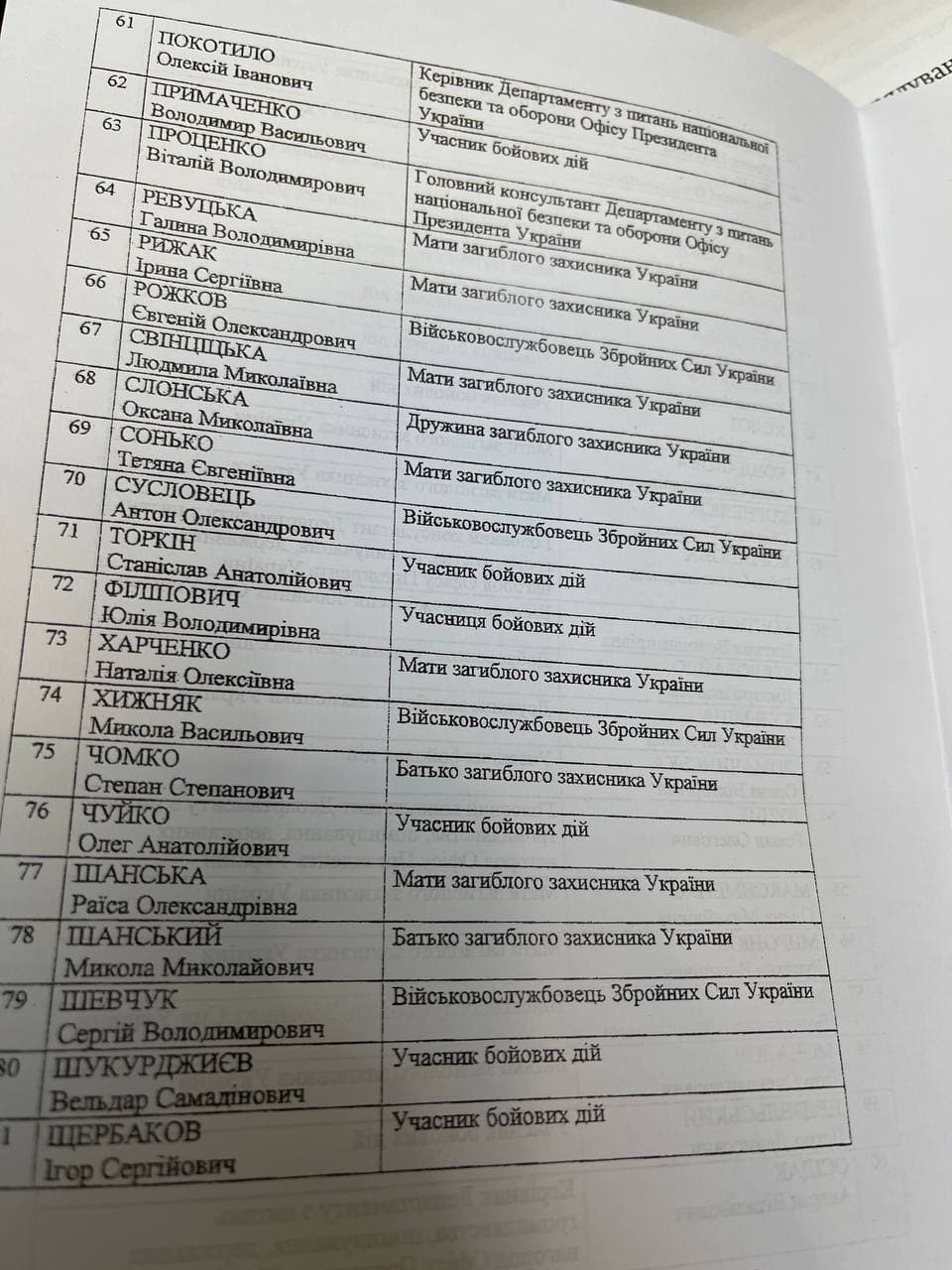 Медики, ученые и ветераны: кого зовут в Раду на послание Зеленского