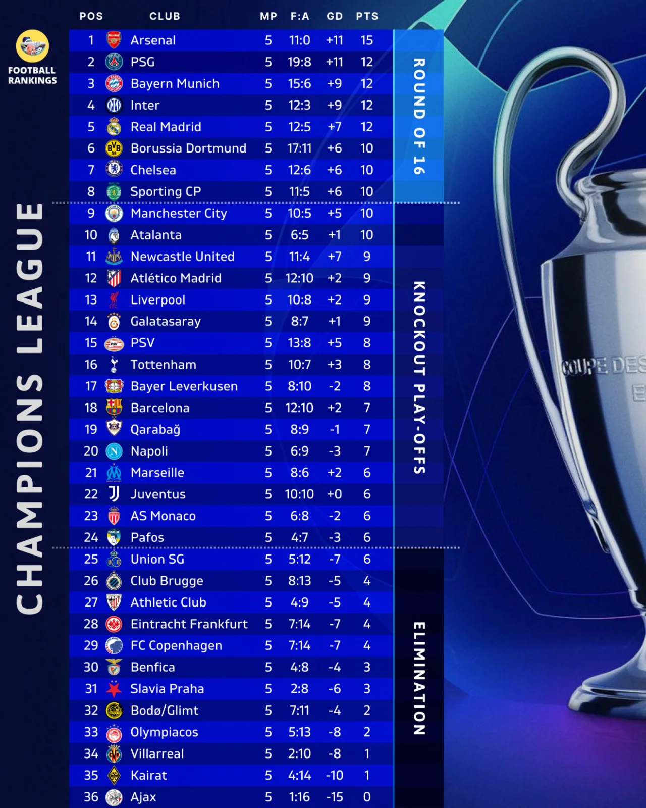 Ліга чемпіонів стартує новим туром: повний розклад матчів та коли грають українці