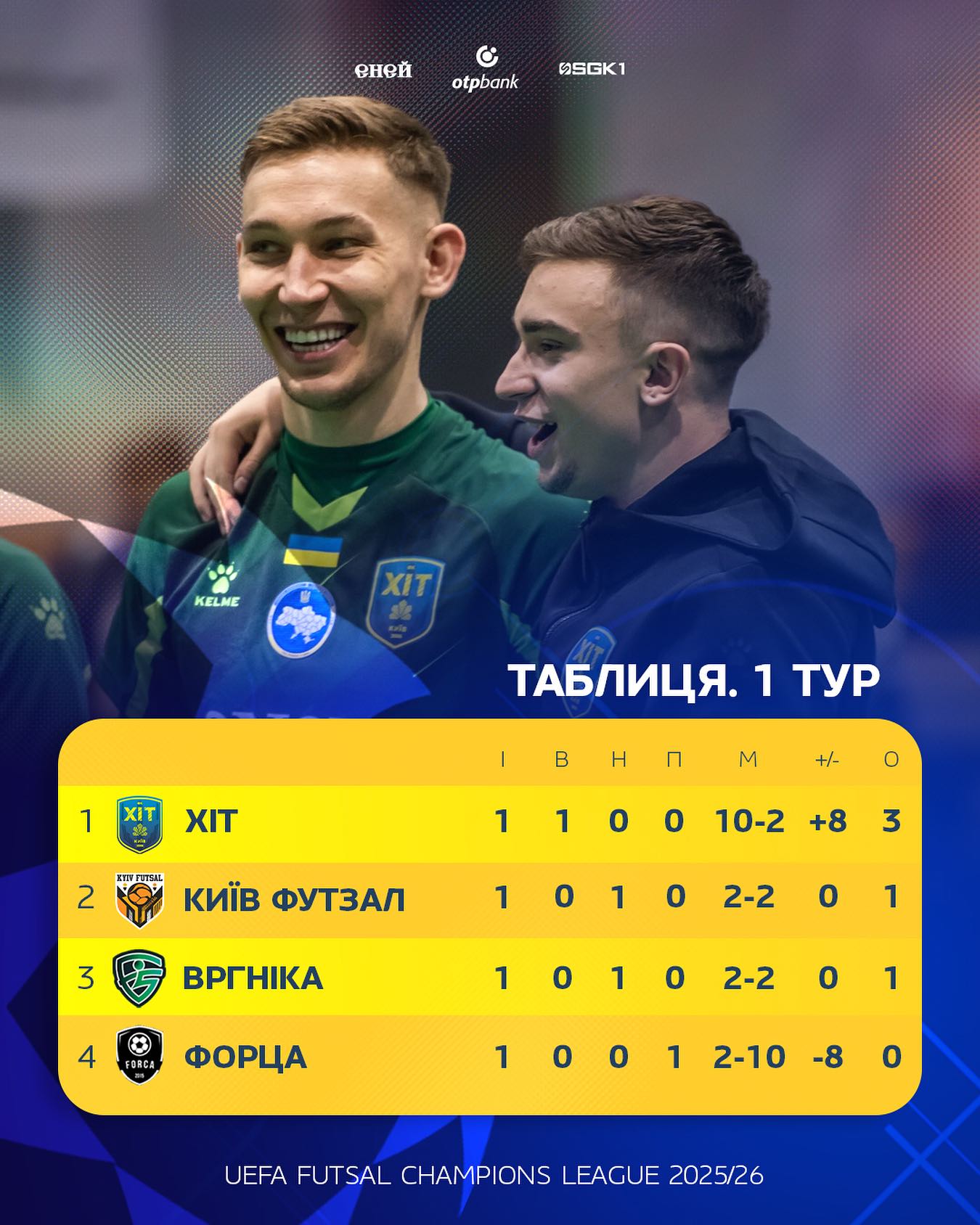 Український клуб очолив Лігу чемпіонів з футзалу: результати стартового туру та відео всіх голів