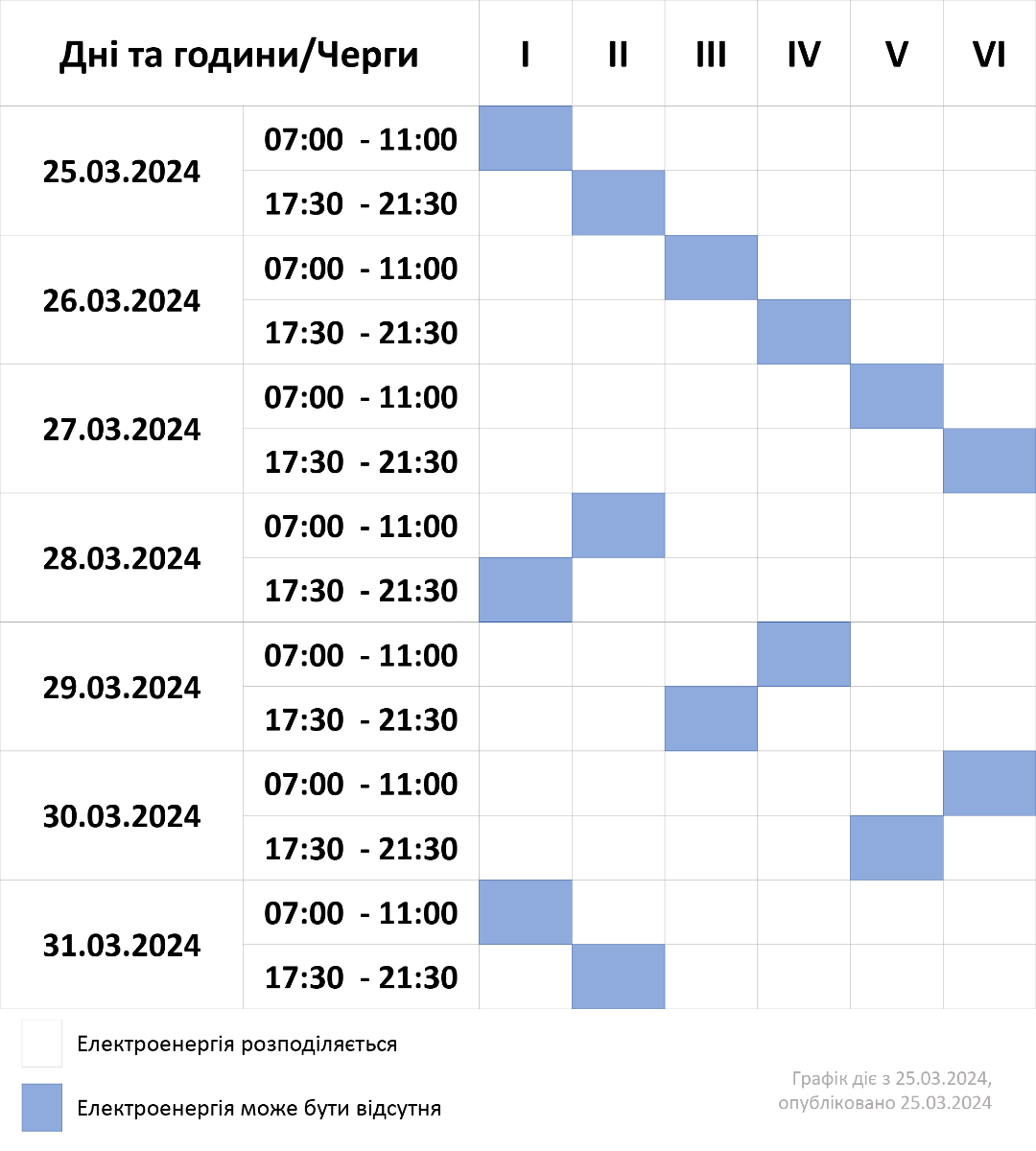 В одній з областей України можуть перейти до графіків відключення світла