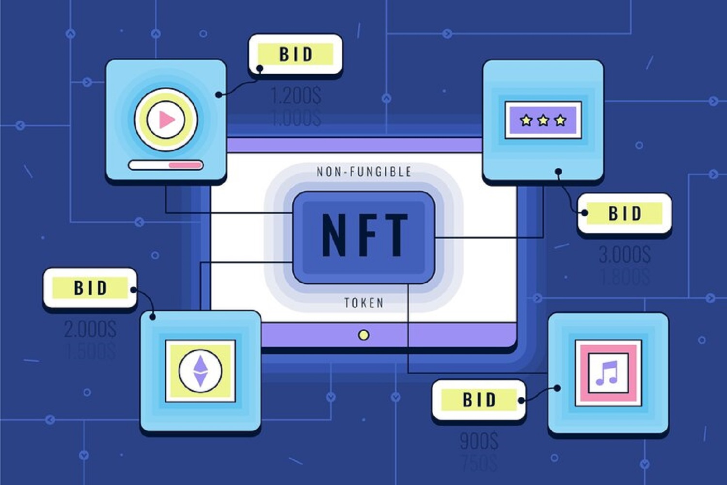 Що таке NFT та чому їх саме зараз варто активно колекціонувати