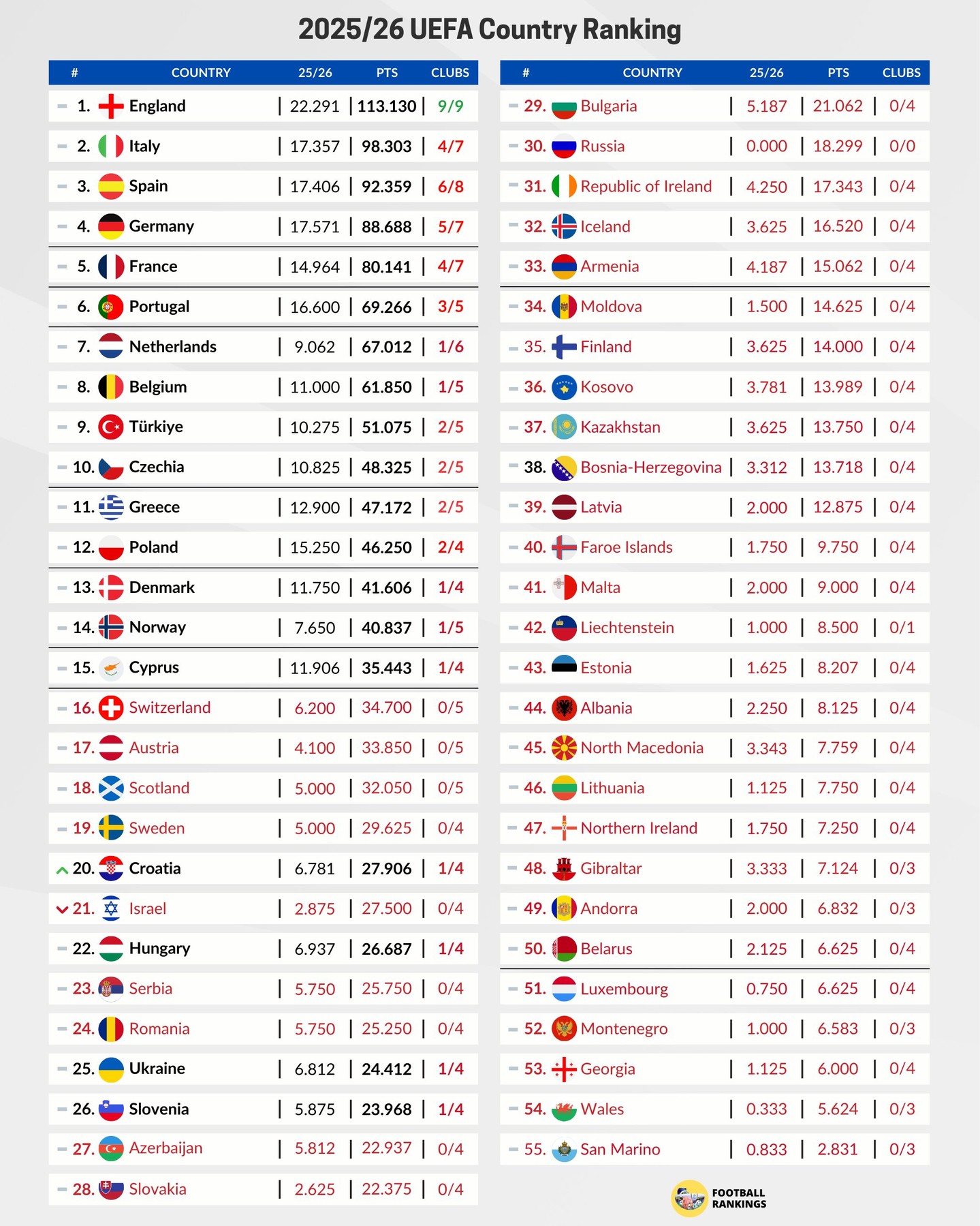 Охота на Сербию и угроза от Словении: где оказалась Украина в Таблице коэффициентов УЕФА