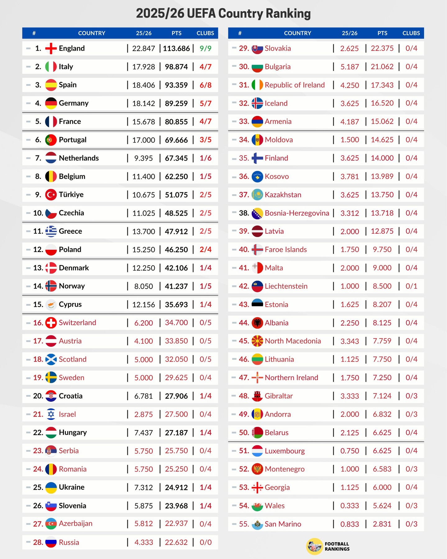 "Шахтер" спасает рейтинг: что изменилось в Таблице коэффициентов УЕФА после победы над "Лехом"
