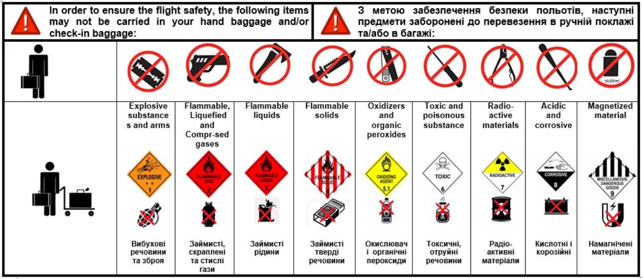 Не впустять на борт. Які речі заборонено брати із собою у літак: повний список