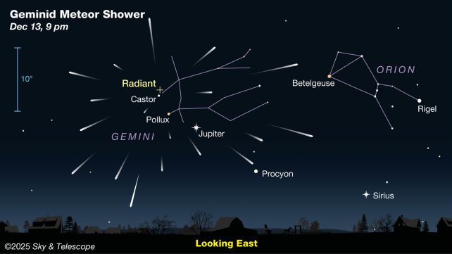 Як побачити в Україні найвидовищний зорепад Гемініди і встигнути загадати бажання