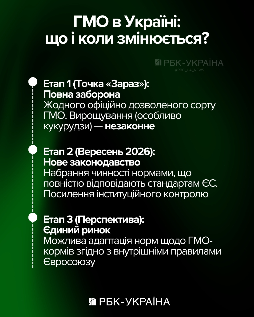 Україна без ГМО: які нові заборони та правила запрацюють для аграріїв у 2026 році