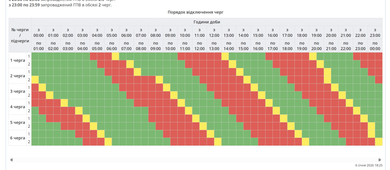 Відключення світла по всій країні: як сьогодні діятимуть графіки (список)