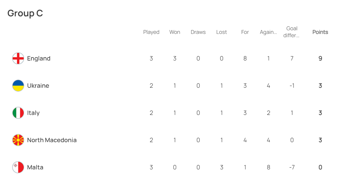 Збірна України вирвала вольову перемогу над Північною Македонією з 0:2 до перерви