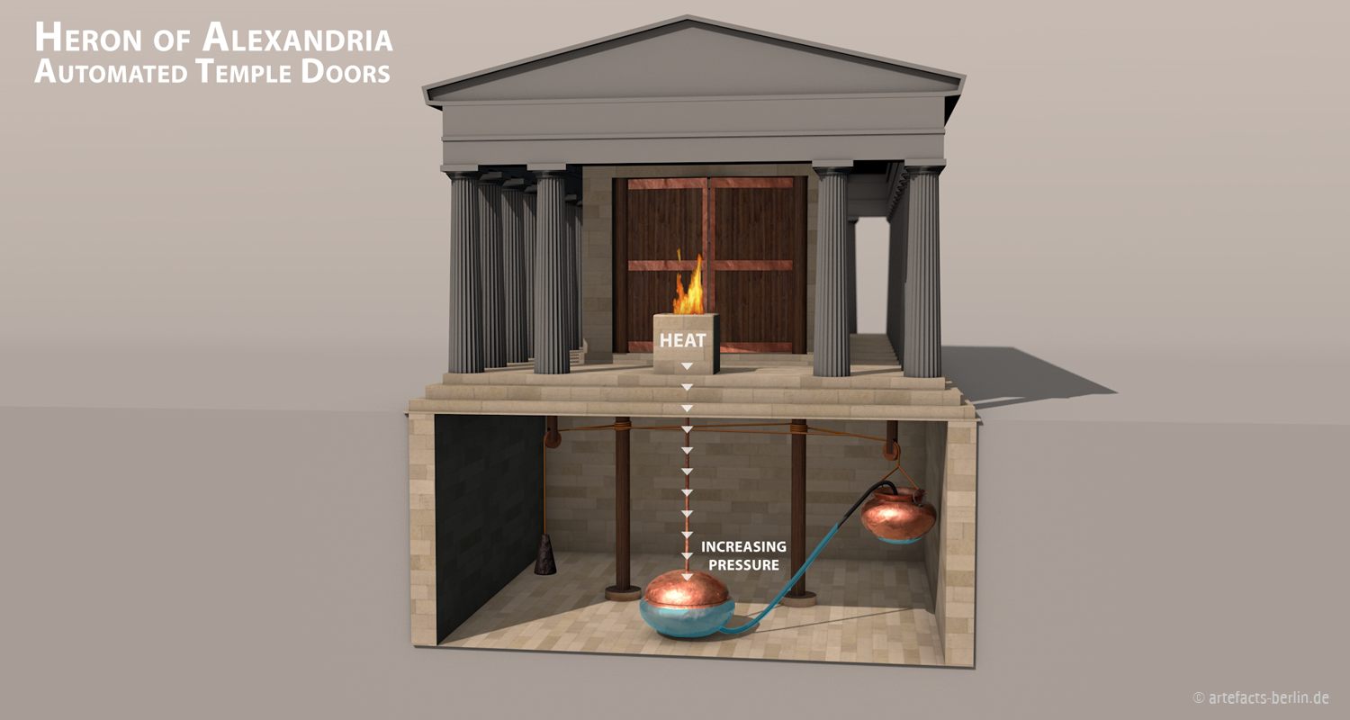От дрона до навигационной системы. Изобретения древности, которые опередили свое время